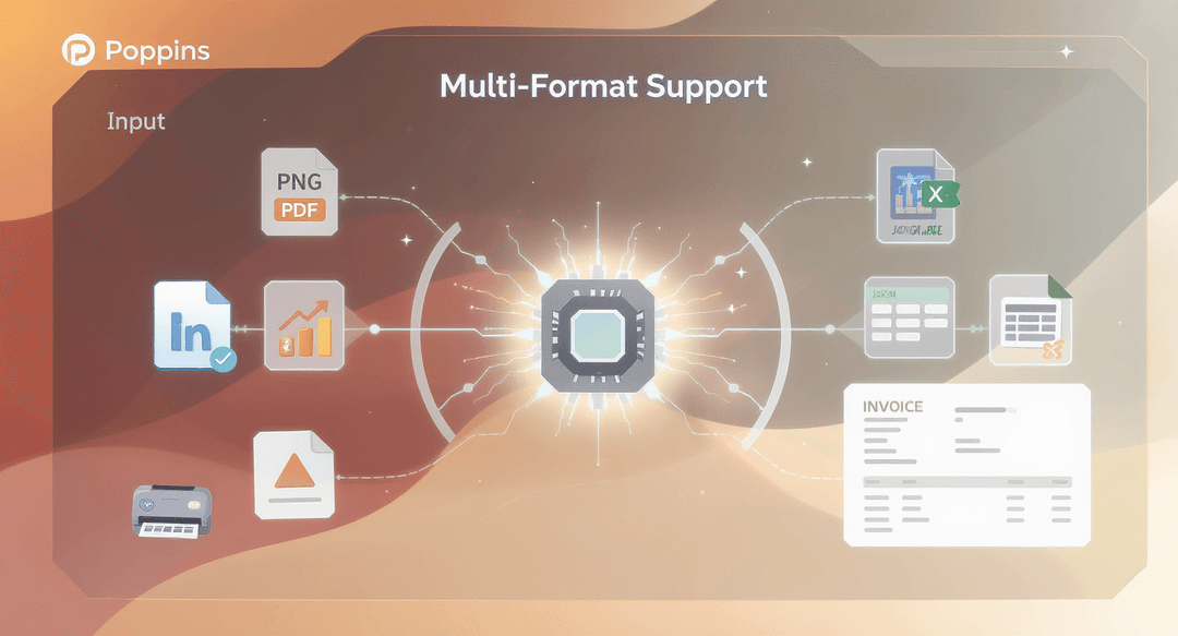 Intuitive Dashboards